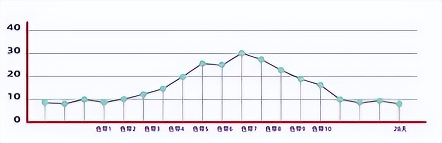 促黄体生成素lh检测试纸怎么用,促黄体生成素lh检测试纸胶体金法