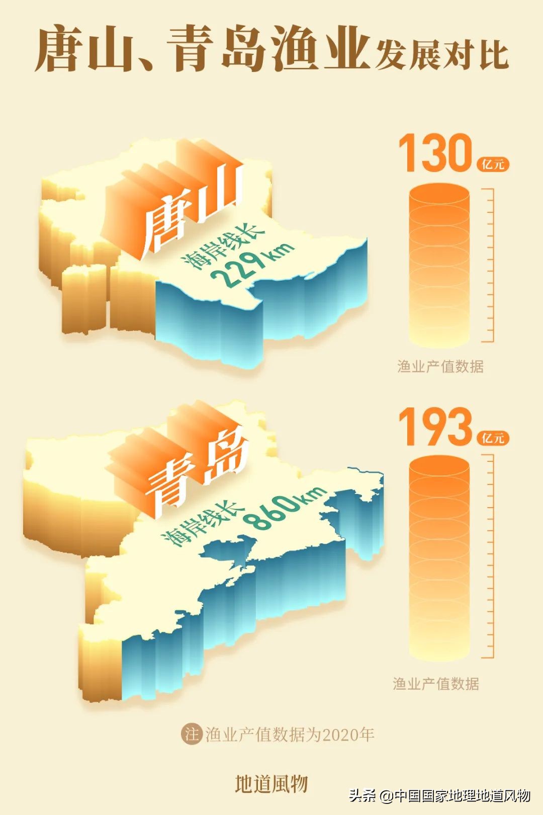 海鲜、瓷器与钢铁！最被低估的“河北第一城”，到底有多猛？