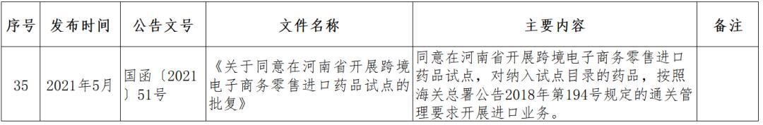 跨境电商监管政策问题,跨境电商监管方式有哪些