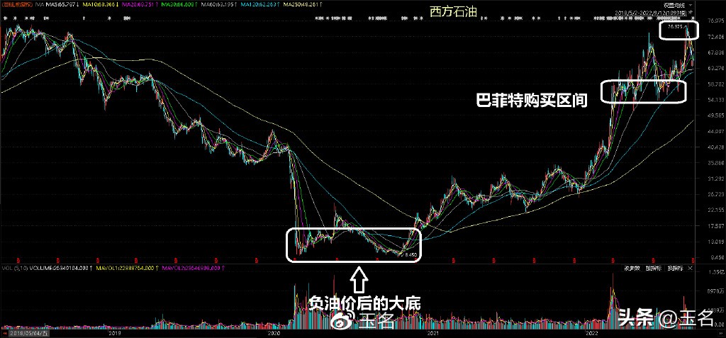 石油价格期货,国际石油期货价格走势图