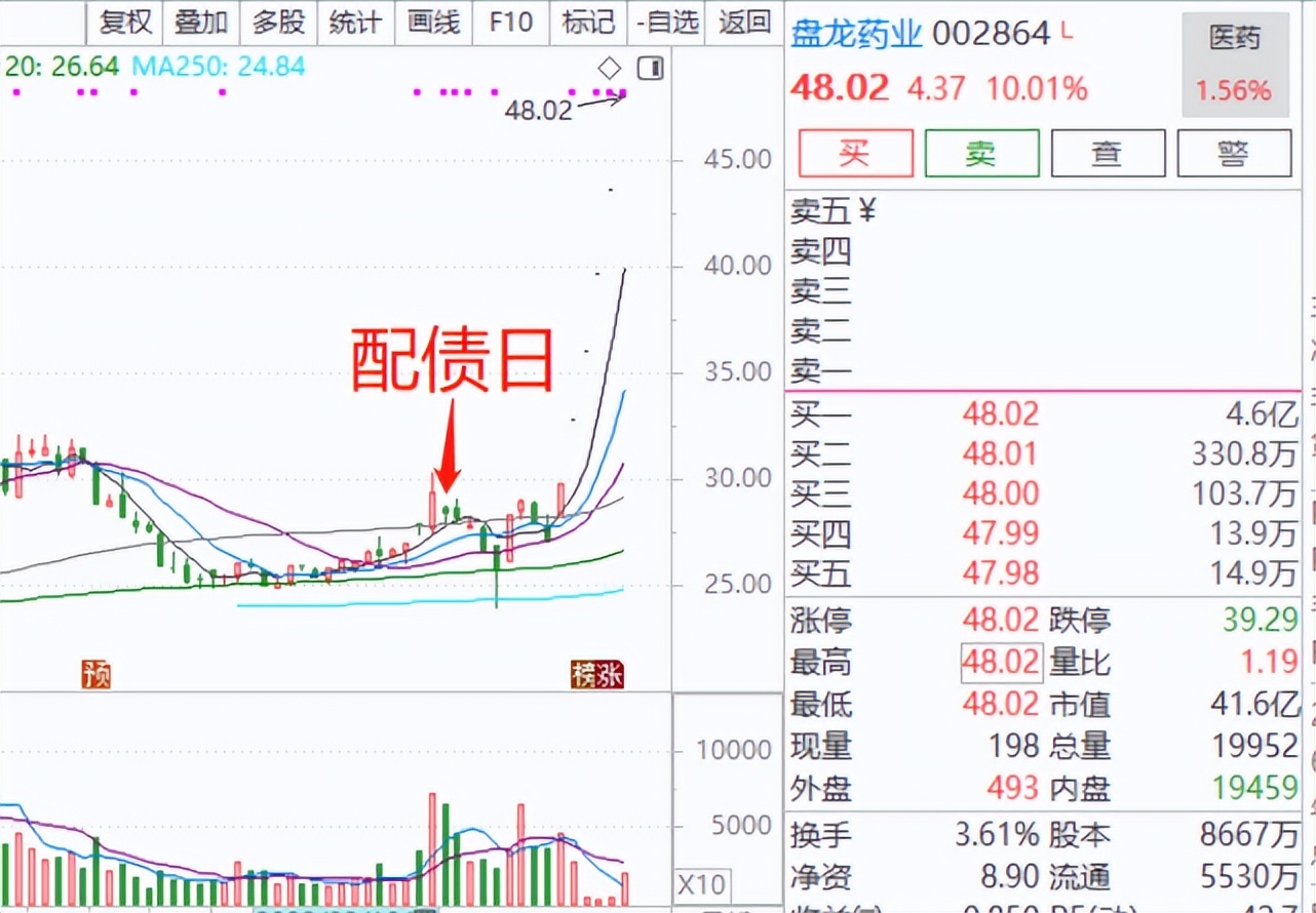 配债应该如何操作,如何买入配债