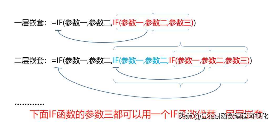 if公式怎么嵌套多个条件,入门到精通函数公式大全教学视频