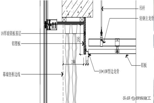 如何设计制作窗帘盒,没有装窗帘盒怎么装窗帘美观