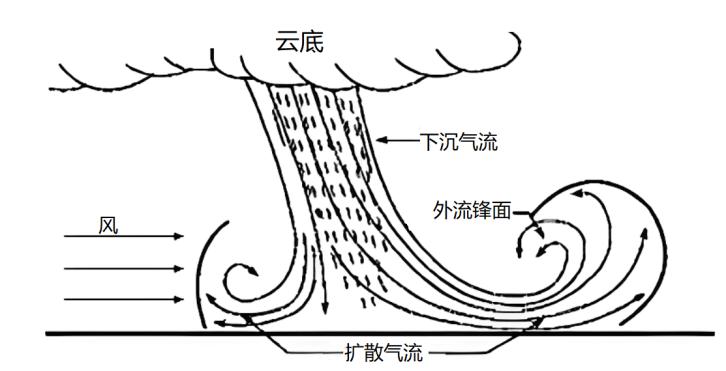 2023年地理高考一轮复习自然地理专项训练（选择题）