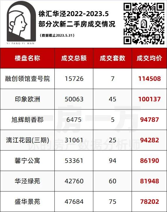 杭州倒挂楼盘排行榜,西安倒挂楼盘前十排行榜