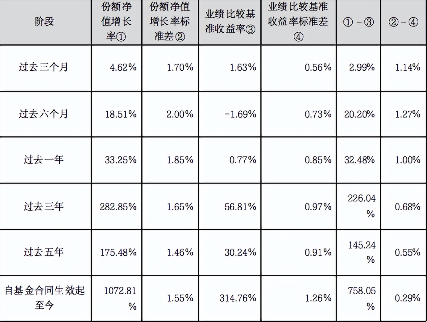 怎么分析基金年报季报情况,如何读懂基金季报