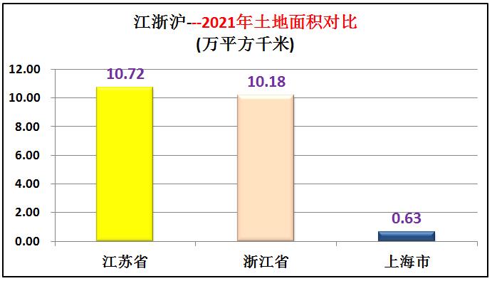 江浙沪是全国最富裕的地区吗,江浙沪皖是中国最富裕的地方