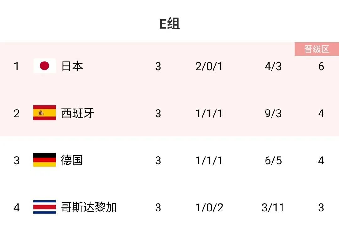 2014世界杯亚洲预选赛积分榜,世界杯2022亚洲十二强赛积分榜