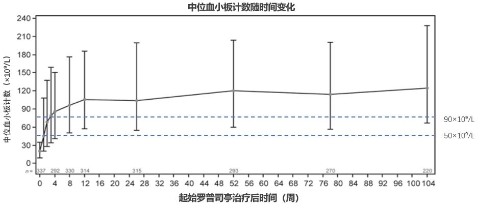 血小板生成素治疗itp,马军教授简介