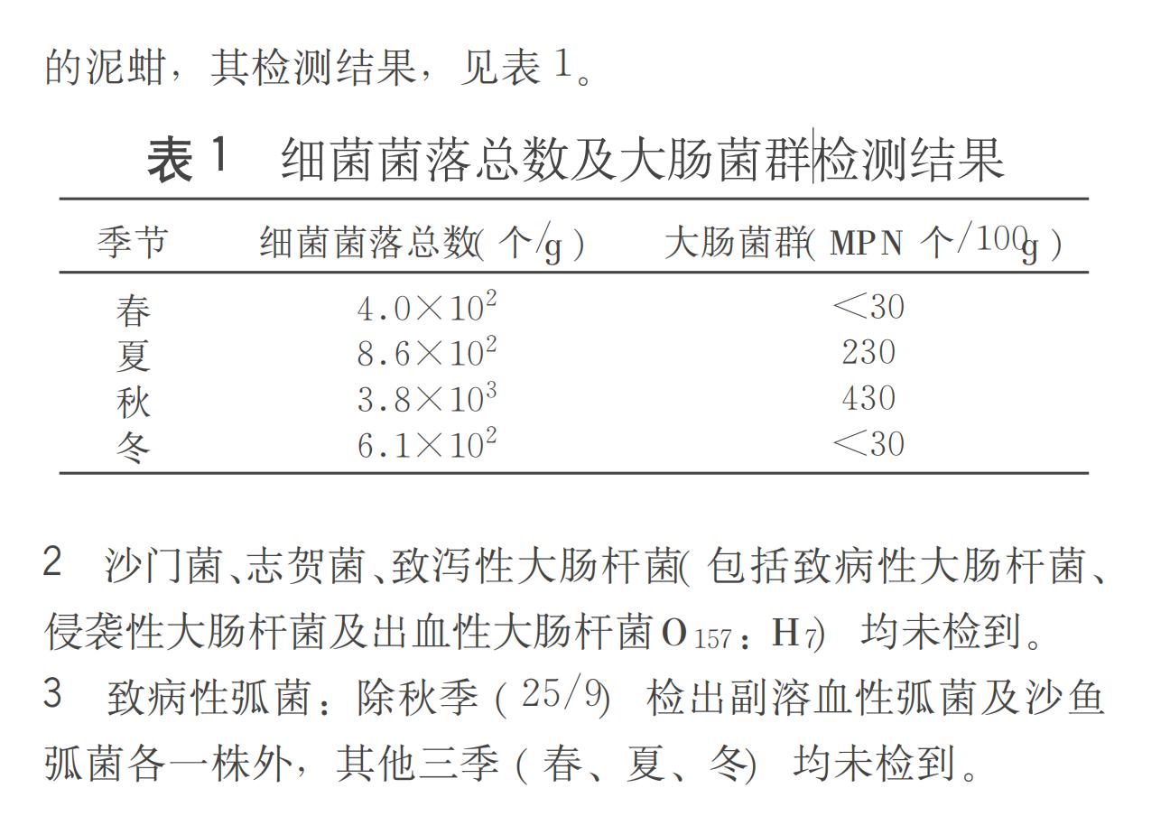 血蛤剥开好多泥,血蚶为什么要生吃呢