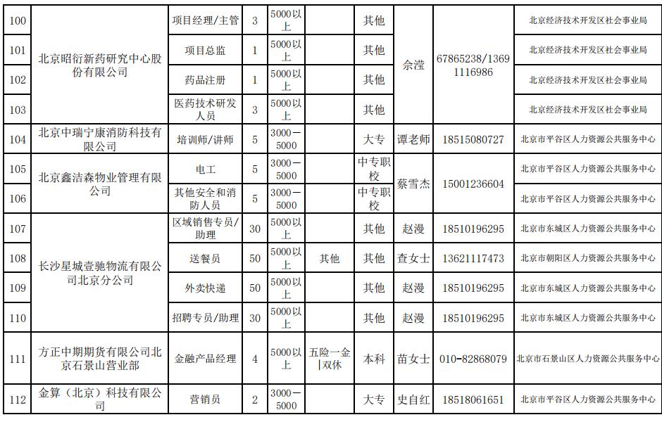 新一波招聘信息找工作速看,一大波见习岗位来袭