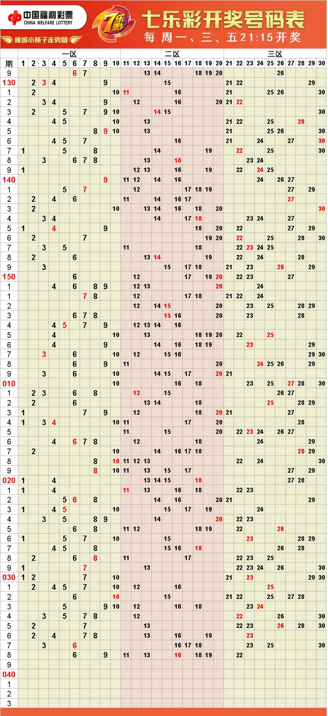 福彩体彩图片高清大图,2022.5.8福彩体彩高清走势图