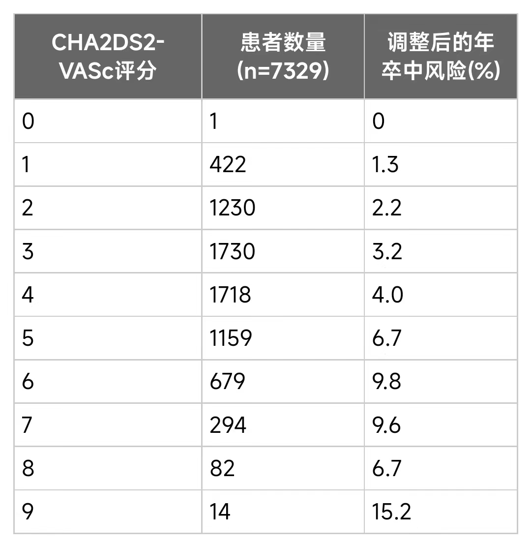 房颤最常见并发症是脑梗死吗,房颤引起的脑梗死怎么治