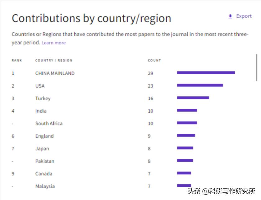 经济学论文ssci推荐,ssci经济学期刊