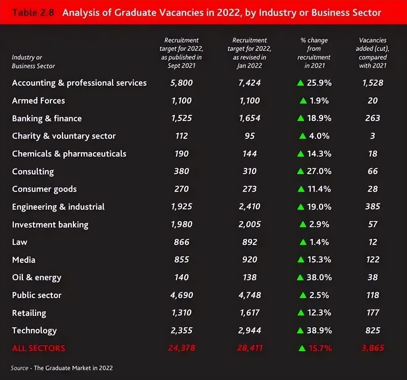 留学烧钱难回本,留学烧钱的专业