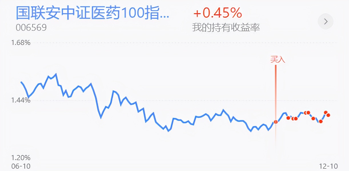 上证指数冲高回落,上证指数冲高回落变盘在即