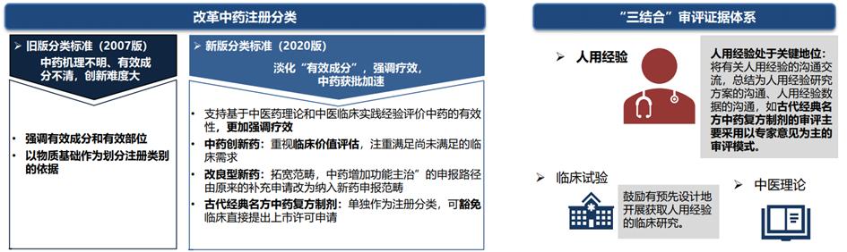中药行业前景分析报告,中药产业发展前景