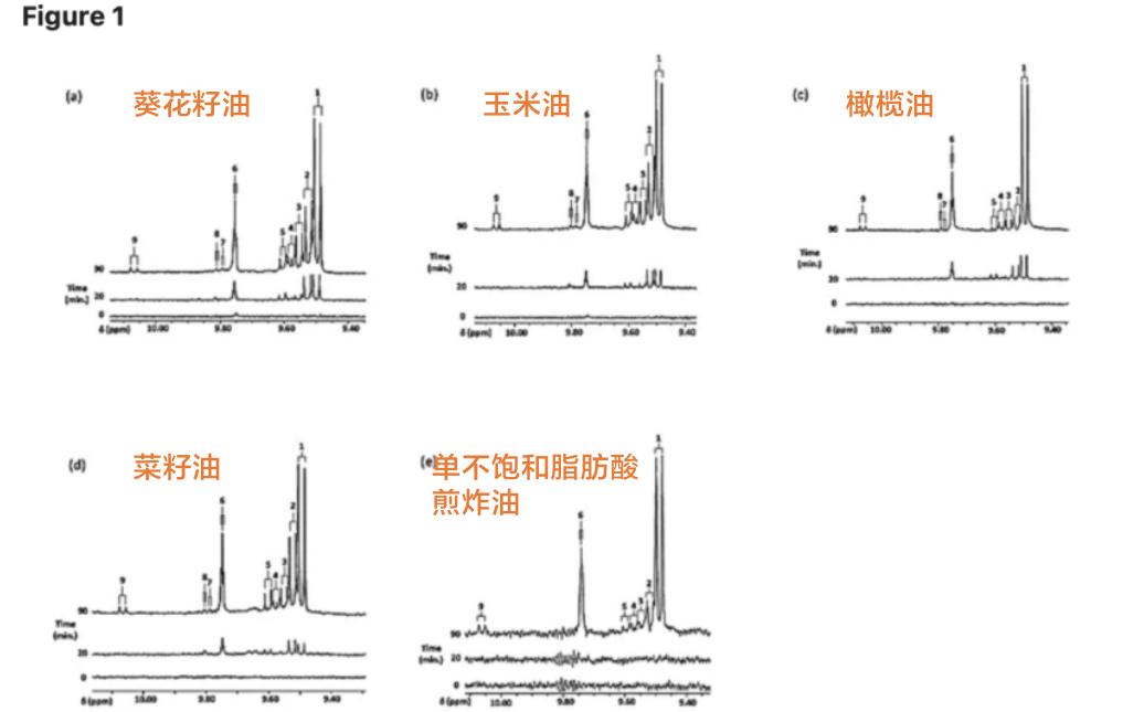 被误解的橄榄油,橄榄油有什么误解