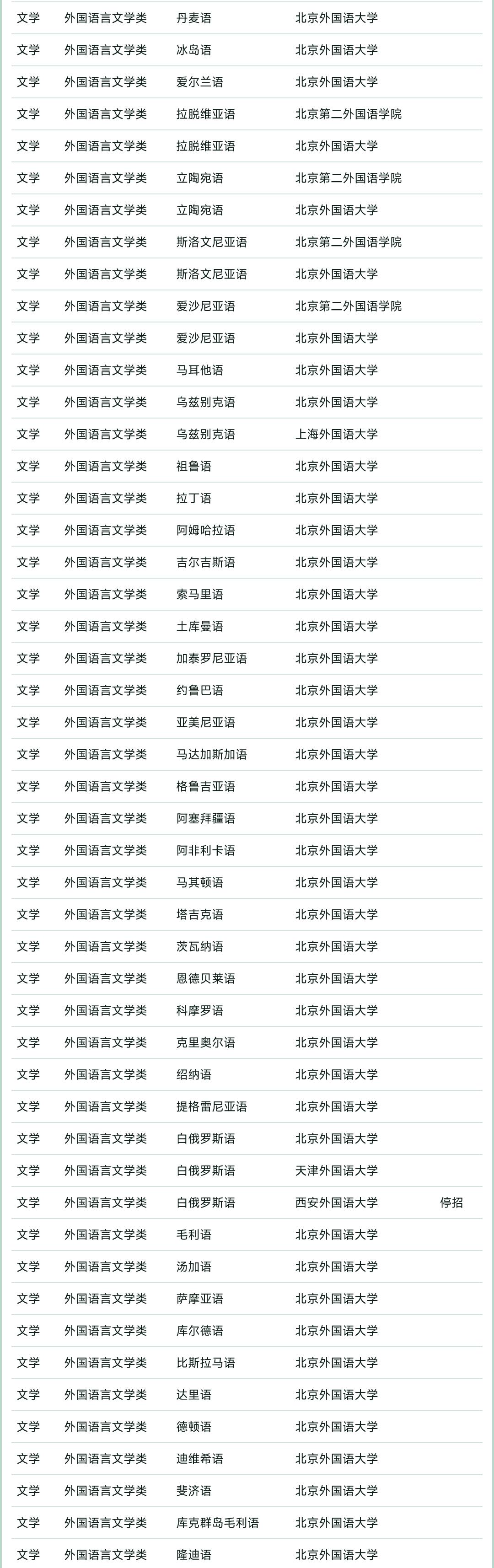 2023软科中国大学专业排名完整榜,2022软科中国大学专业排名出炉