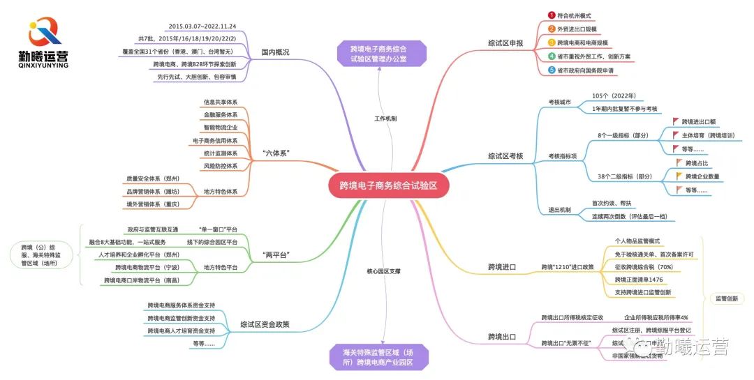 广州跨境商务综合试验区,城市获批跨境电子商务综合试验区