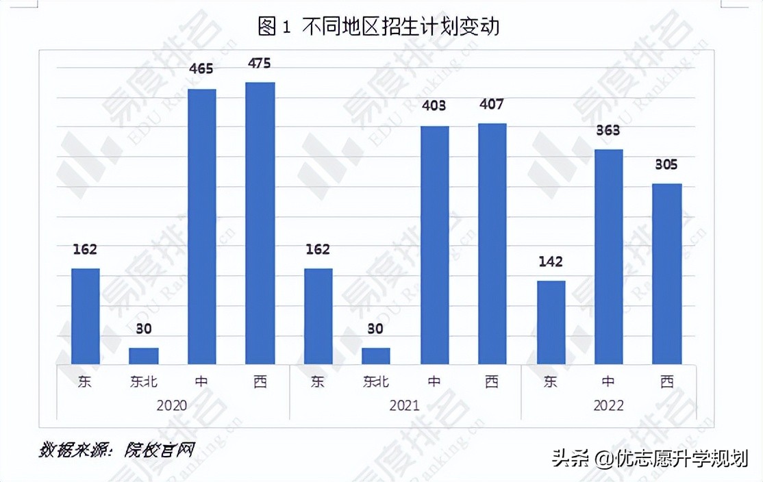 无锡职业技术学院毕业生就业前景,无锡职业技术学院专业保底