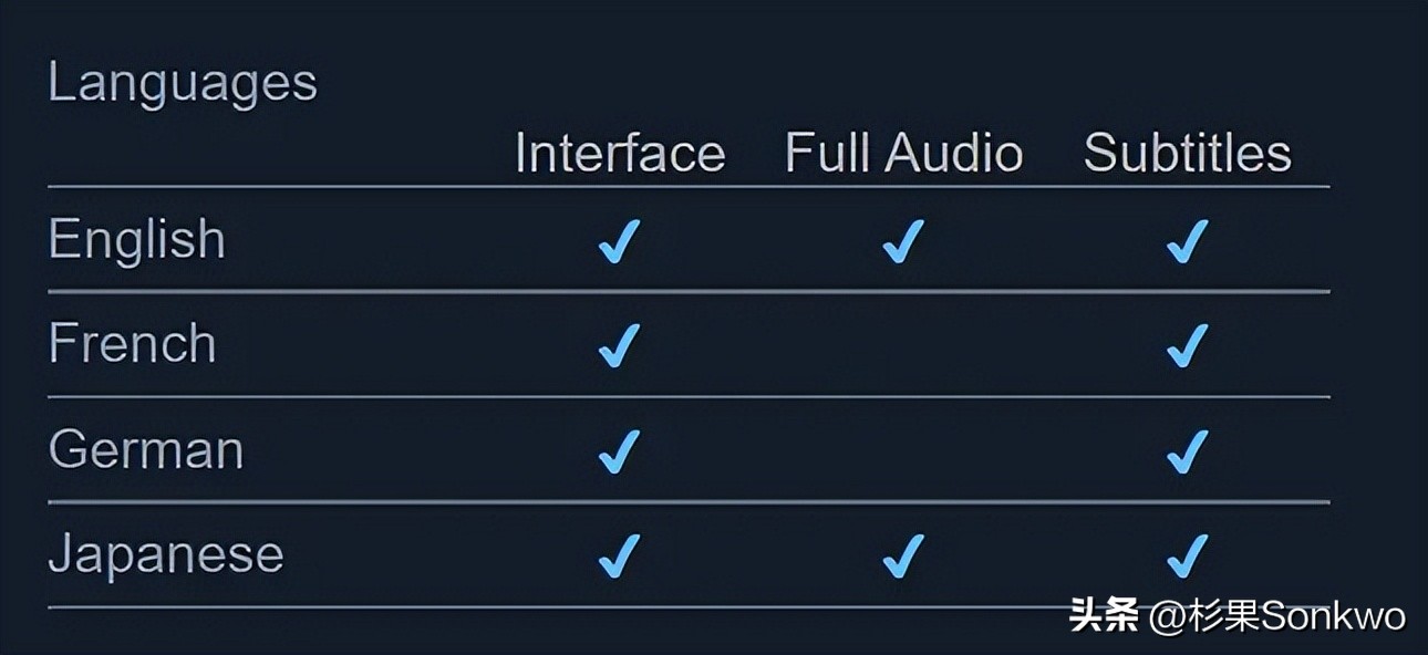 年度失望！盘点2022年口碑扑街的十大Steam游戏