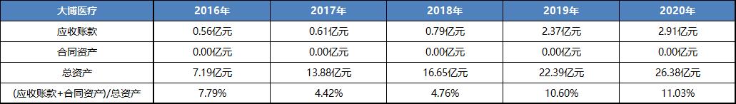 大博医疗产品深度分析,大博医疗股票分析