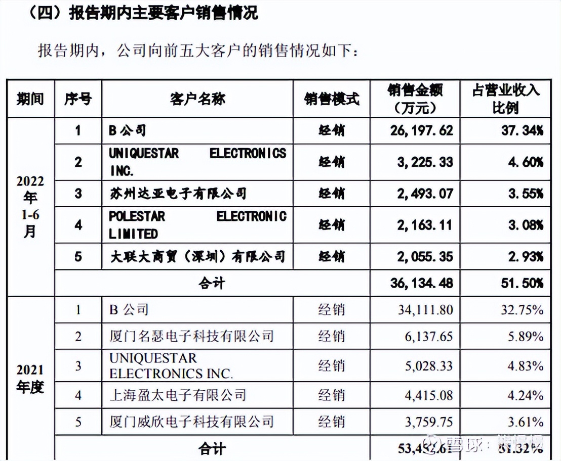 杰华特新股申购建议,杰华特新股申购价值分析