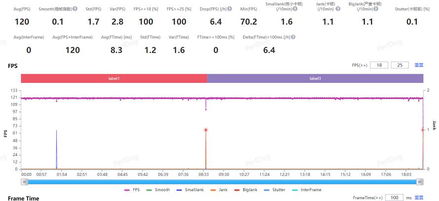 小米13ultra对比徕卡相机,小米13ultra徕卡深度测评