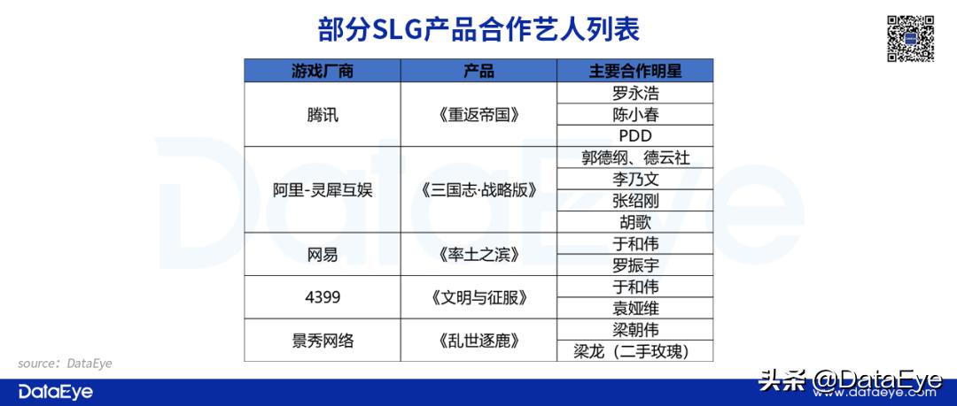 腾讯三国题材slg,梁龙梁朝伟