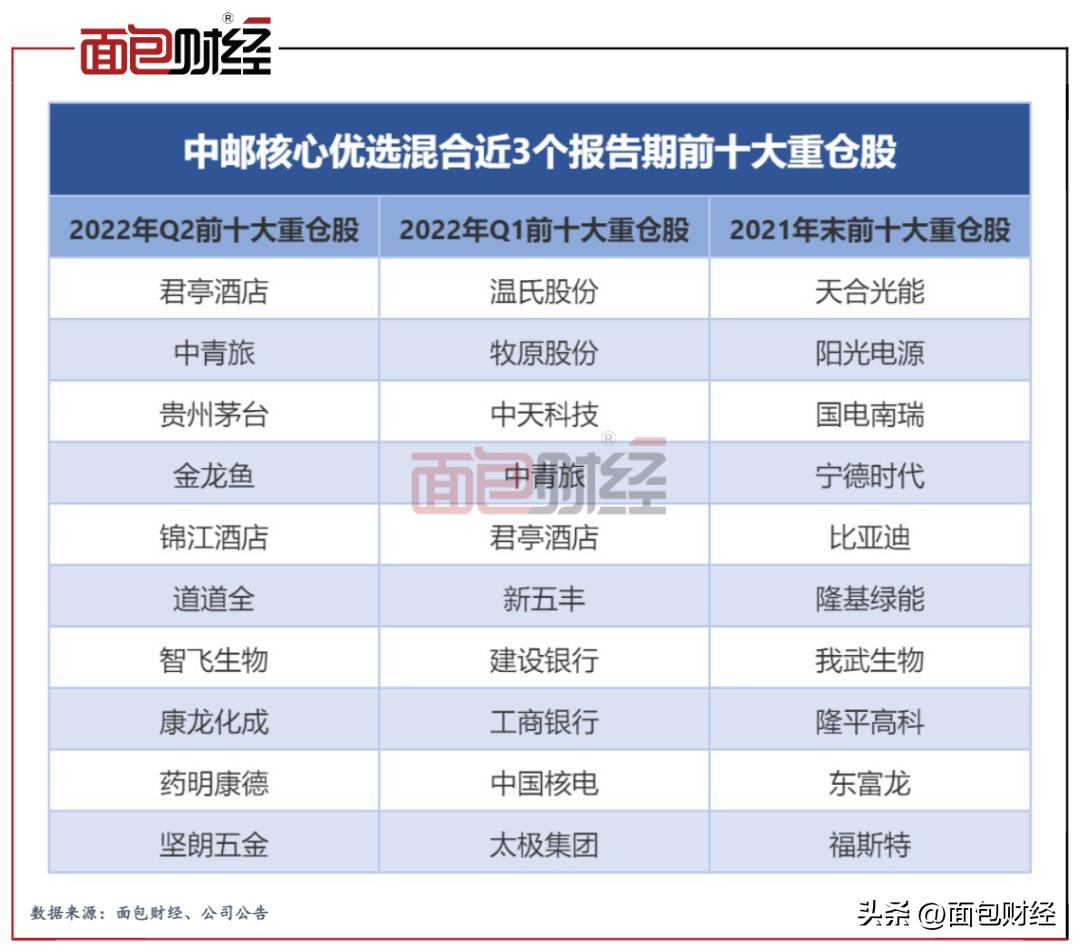 「合规透视」半年换手400%、业绩垫底：中邮创业基金是否违规？
