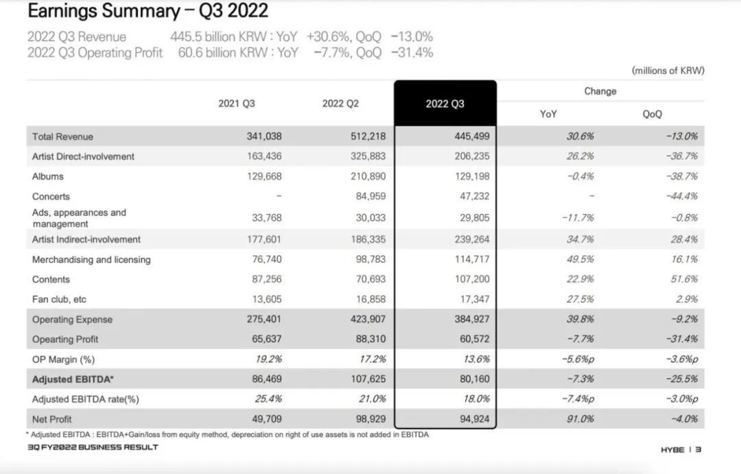 华为音乐日活量,华为音乐日活