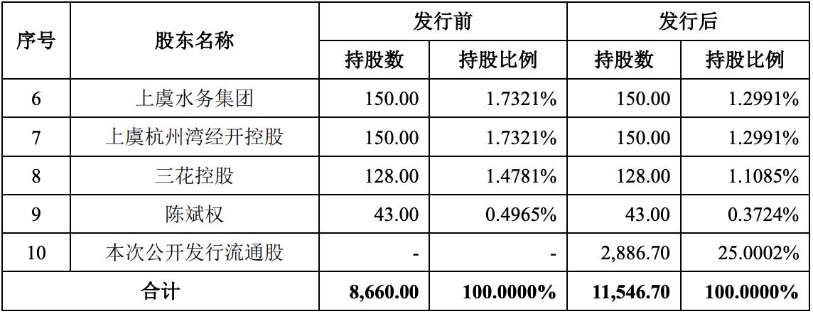 春晖能源,深圳市春晖能源有限公司