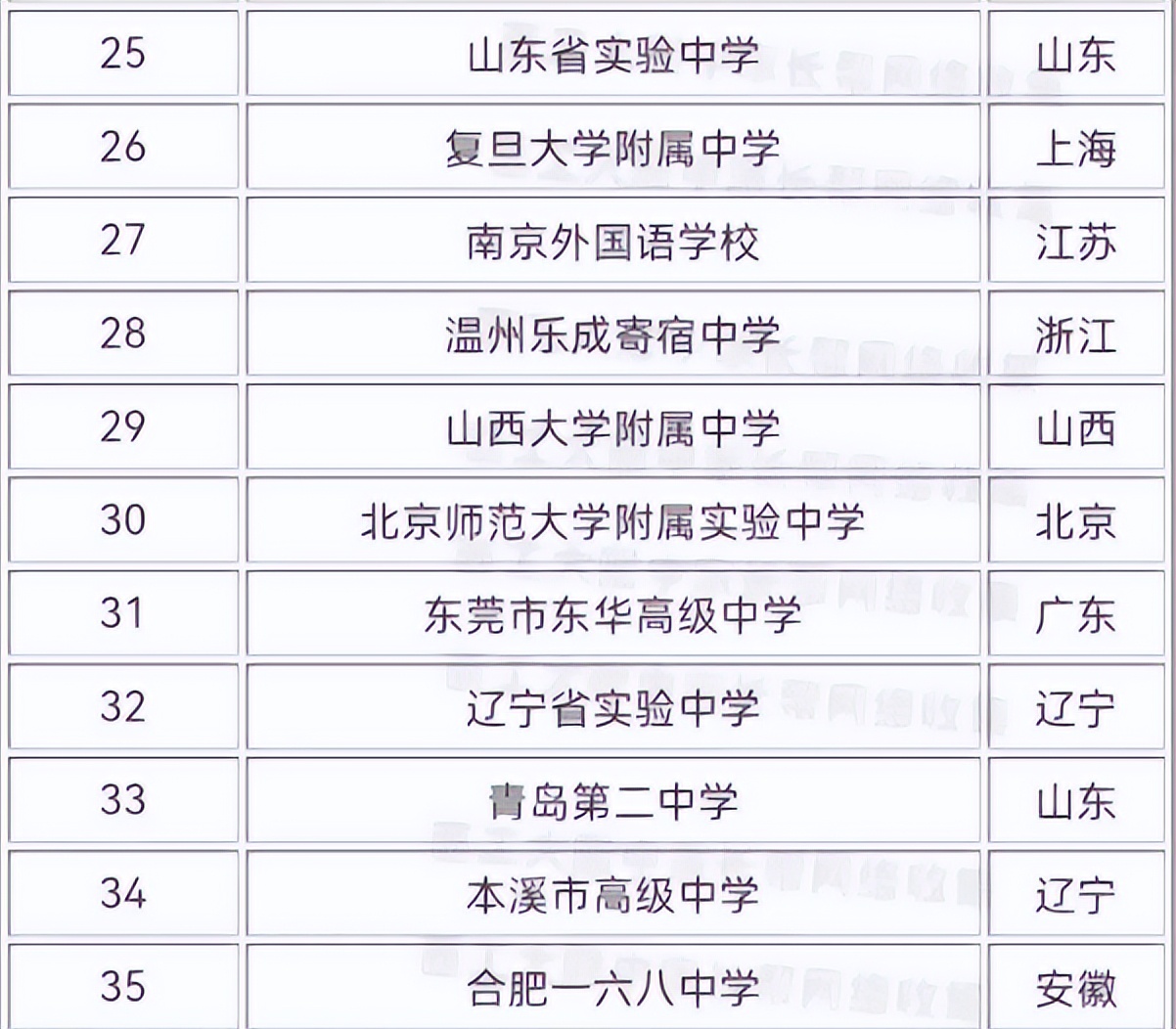 衡水中学还能掐尖招生吗,衡水中学掐尖