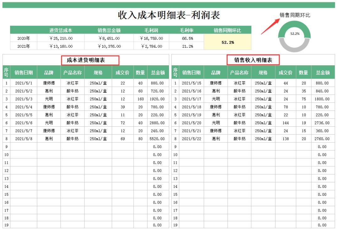 成本会计的计算表格,成本会计每个月需要报送哪些报表