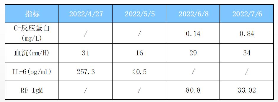 强直性脊柱炎各种生物制剂对比,生物制剂治强直性脊柱炎效果怎样