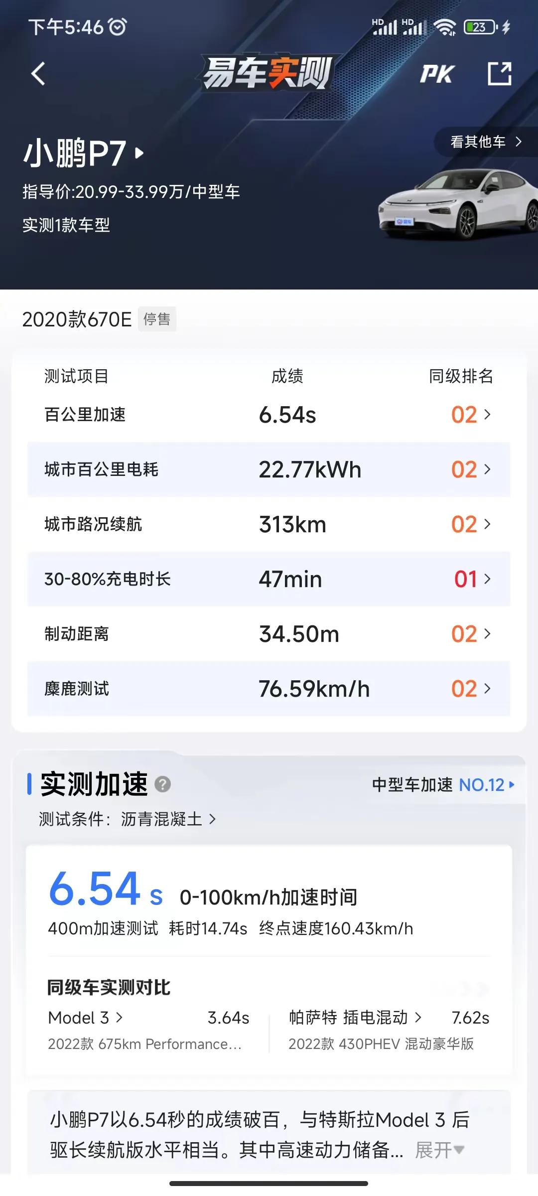 二手最适合买的纯电车,目前市场纯电车什么价位值得购买