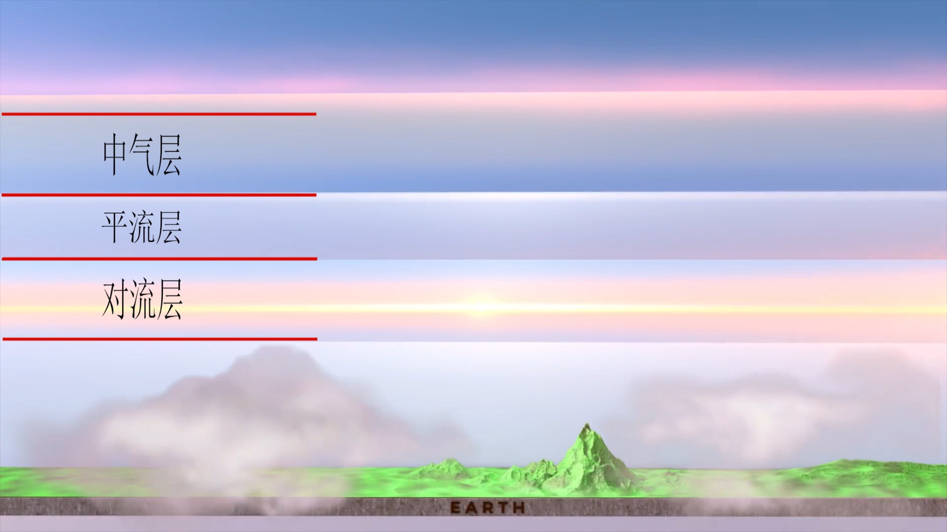 天到底有多高,一张图看懂天有多高