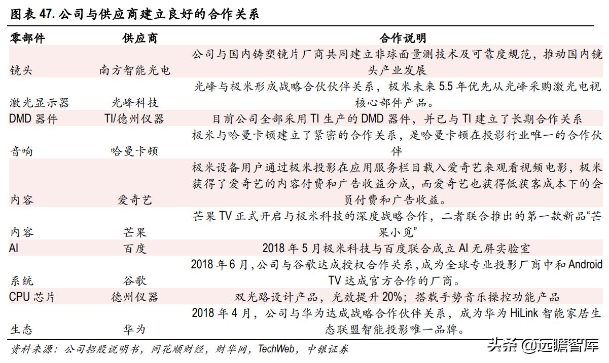 鏅鸿兘寰姇鏈潵鍙戝睍,鏋佺背绉戞妧鏅鸿兘寰姇