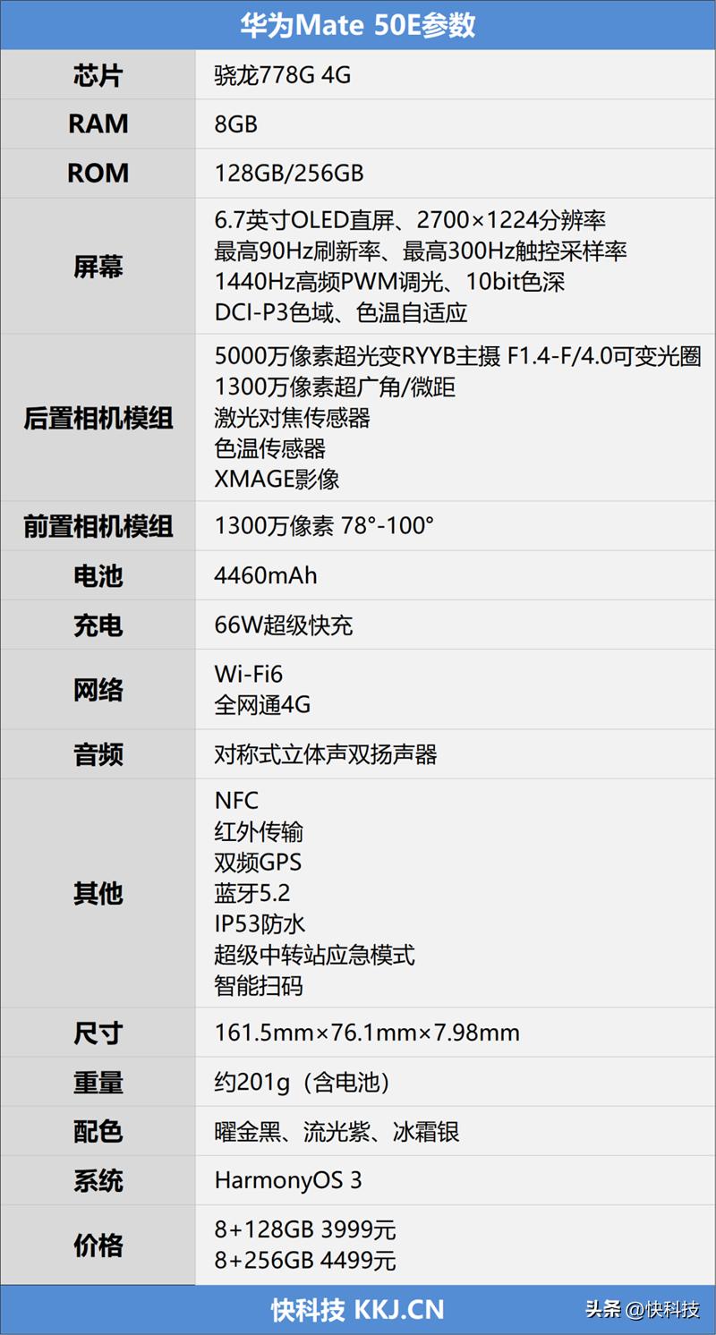 华为mate50e跟mate50值得购买吗,华为mate50e和mate50哪个值得买