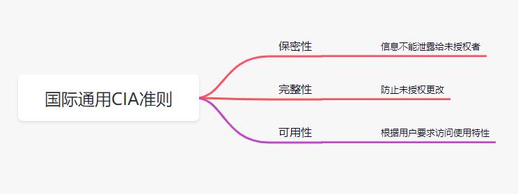 企业信息安全公司,初识信息安全试讲