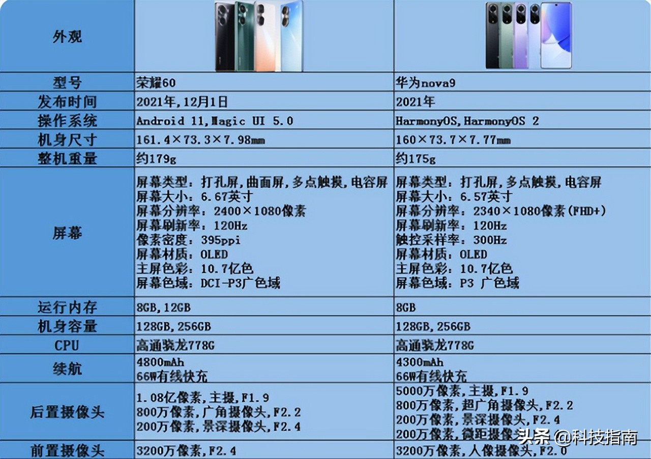 荣耀60和华为nova9哪个好用,荣耀60和华为nova9哪个先出