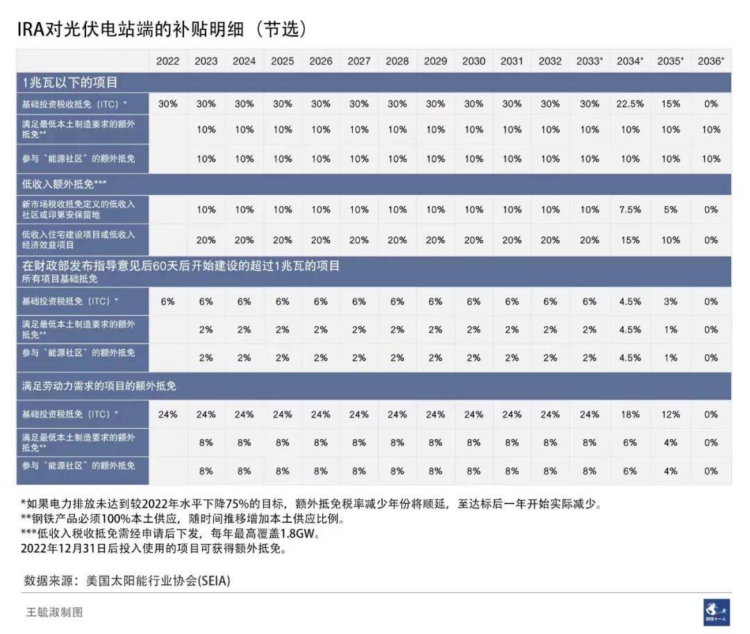 为了和中国产品竞争，不要脸的美国更不要脸了