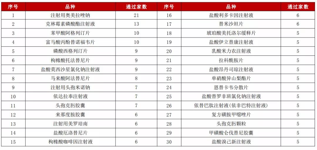 新一轮国采有哪些品种,原研国采品种大全