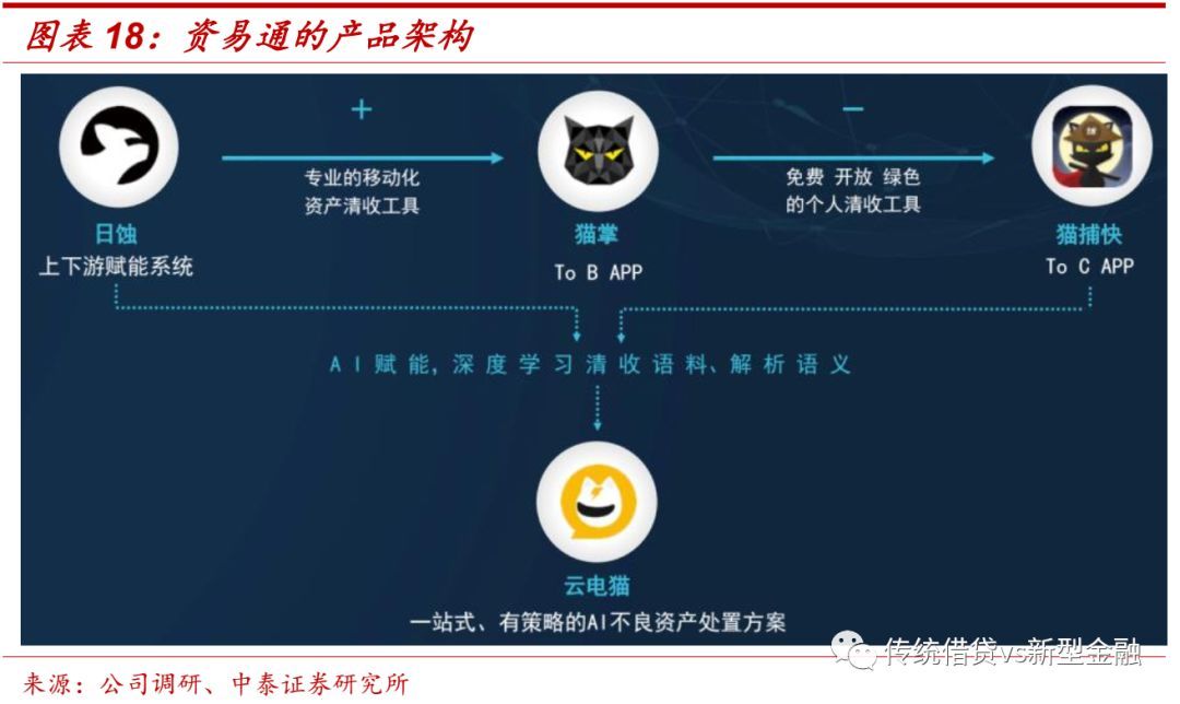 不良金融资产处置尽职指引全文,个人不良资产处置在哪里查询