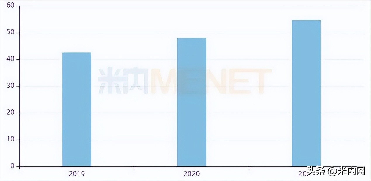 首破50亿软膏剂药店大卖！西安杨森等领军，华邦等3大品牌成爆款