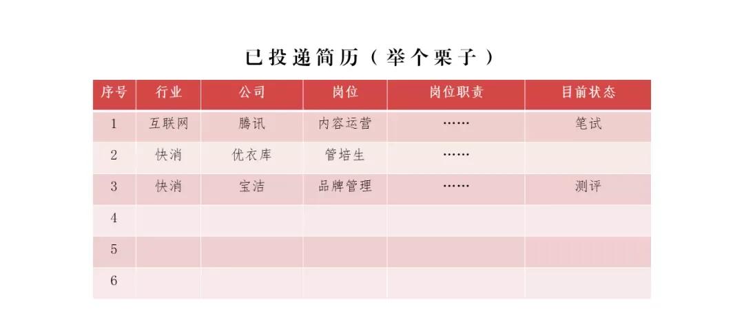 求职简历撰写活动方案,求职简历怎么写才有用