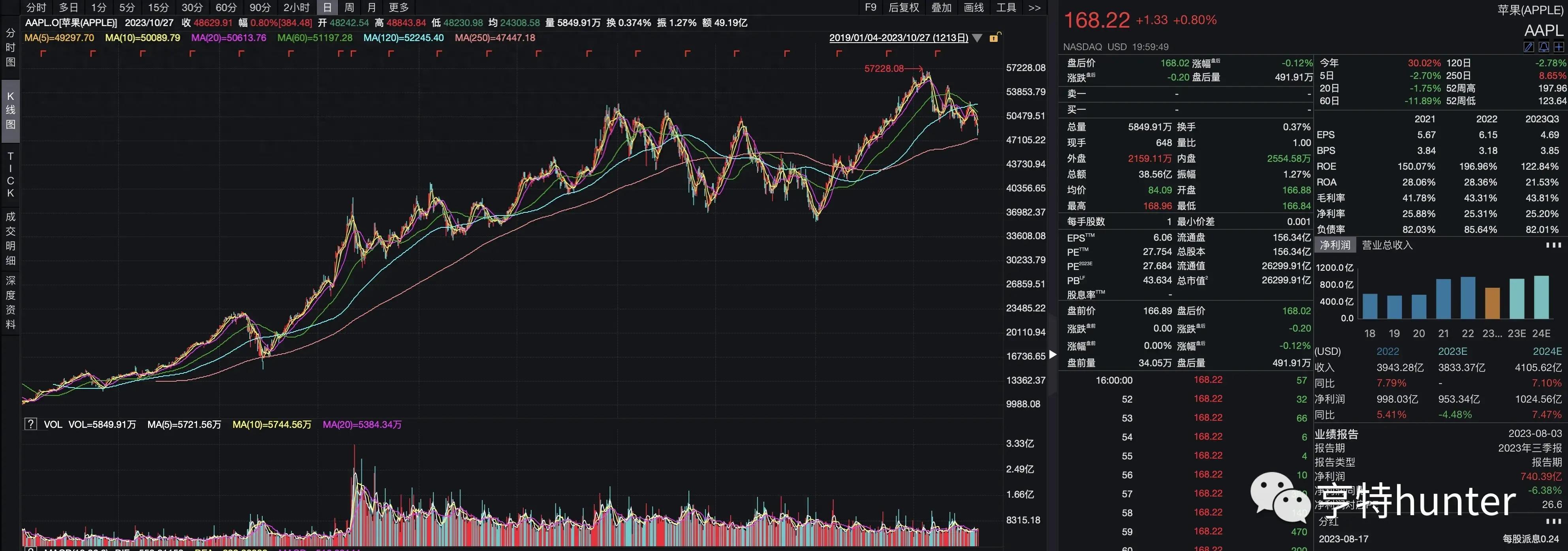 a股的证券上市公司,持股上市公司25%的股东能干什么