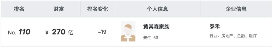 泰禾集团预计2021年亏损35-46亿元,泰禾集团400亿债务重组