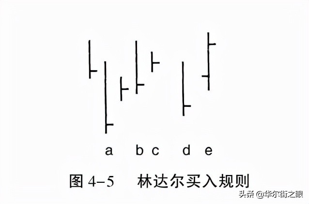 期货大佬教你选股,期货大佬交易经典案例